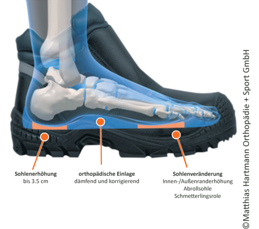 Einlagen für Sicherheitsschuhe | motion-center Holger Otto GmbH
